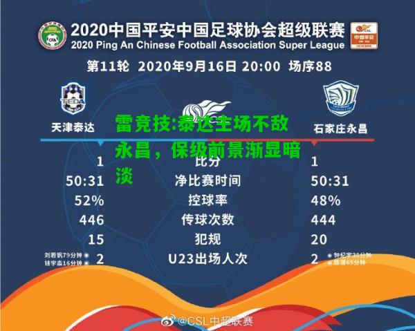 雷竞技:泰达主场不敌永昌，保级前景渐显暗淡